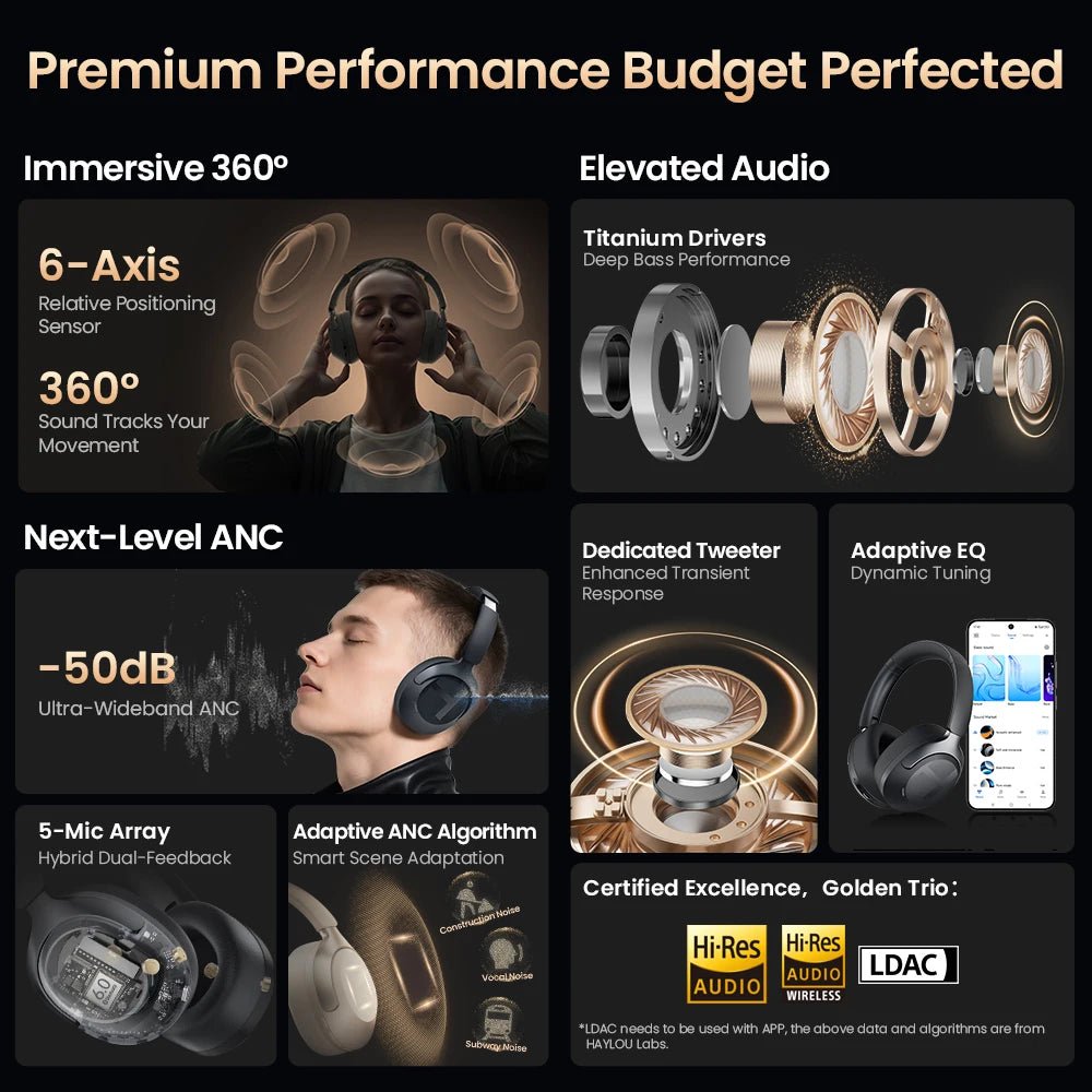 HAYLOU S40 ANC casque sans fil 50dB suppression du bruit haute résolution 3D écouteur Audio spatial avec LDAC Bluetooth 6.0 sur l'oreille casque - Mr Connected